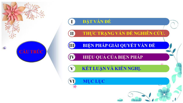 Phát triển phẩm chất trung thực