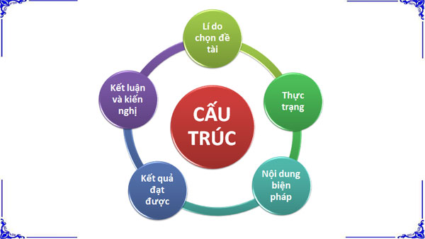 biện pháp giáo dục đạo đức lớp 1